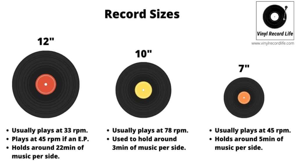 What Size Is A Vinyl Album